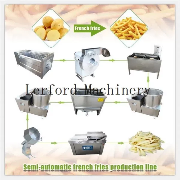 Pommes Frites Produktionslinie - Görsel 2