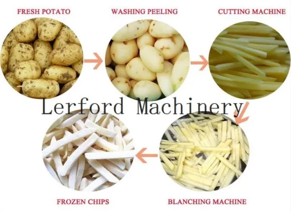 Vollautomatische Pommes Frites Maschine - Görsel 5