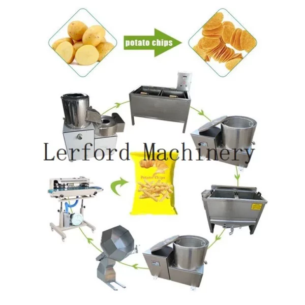 Kartoffelschäler Schneidemaschine - Görsel 3
