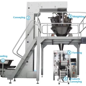 Vertikale Form-Fill-Seal-Maschine
