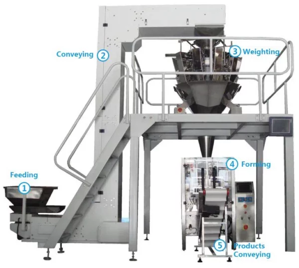 Vertikale Form-Fill-Seal-Maschine